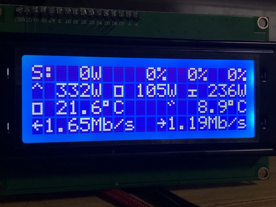 4x20 Character LCD

S:  0W    0%  0%  0%
^ 332W ☐ 105W I 236W
☐ 21.6°C    "  8.9°C
←1.65Mb/s  →1.19Mb/s