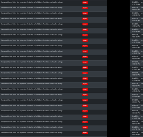Table showing dozens of mails with subject "Ihre persönlichen Daten sind wegen des Verdachts auf schädliche Aktivitäten nach außen gelangt.", action "reject" and Times between 12:17AM and 12:32 AM