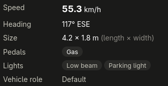 Speed: 55.3 km/h
Heading: 7° ESE
Size: 4.2x1.8 m (length x width)
Pedals: Gas
Lights: Low beam Parking light
Vehicle role: Default
